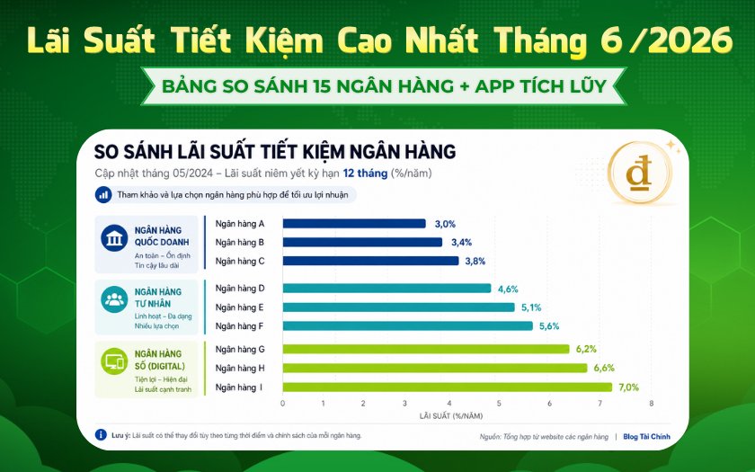 Tikop - Bảng so sánh lãi suất tiết kiệm cao nhất 2026 tại 15 ngân hàng Việt Nam và app tích lũy