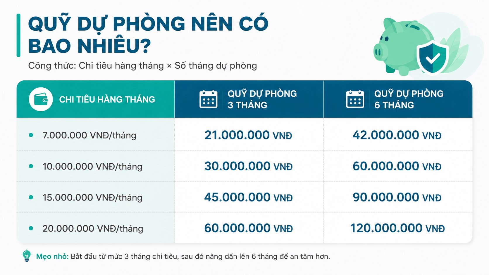 quỹ dự phòng