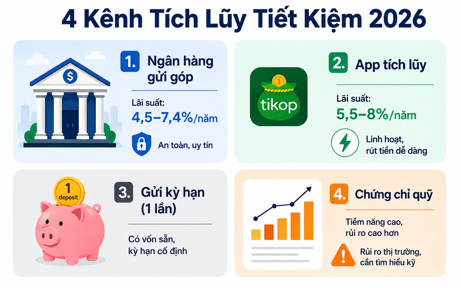 So sánh 4 kênh tích lũy tiết kiệm phổ biến tại Việt Nam 2026