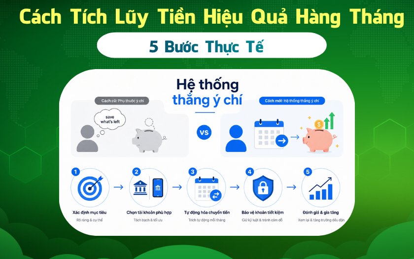 Tikop - Infographic 3 cạm bẫy phổ biến khi tích lũy tiền hàng tháng và cách khắc phục