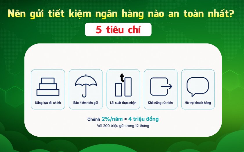 Nên gửi tiết kiệm ngân hàng nào an toàn nhất? 5 tiêu chí Tikop - So sánh lãi suất thực nhận khi gửi tiết kiệm đúng hạn và rút trước hạn