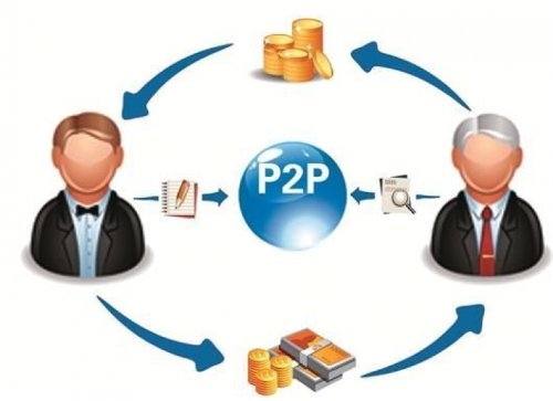 Quy trình cho vay P2P Quy trình cho vay P2P