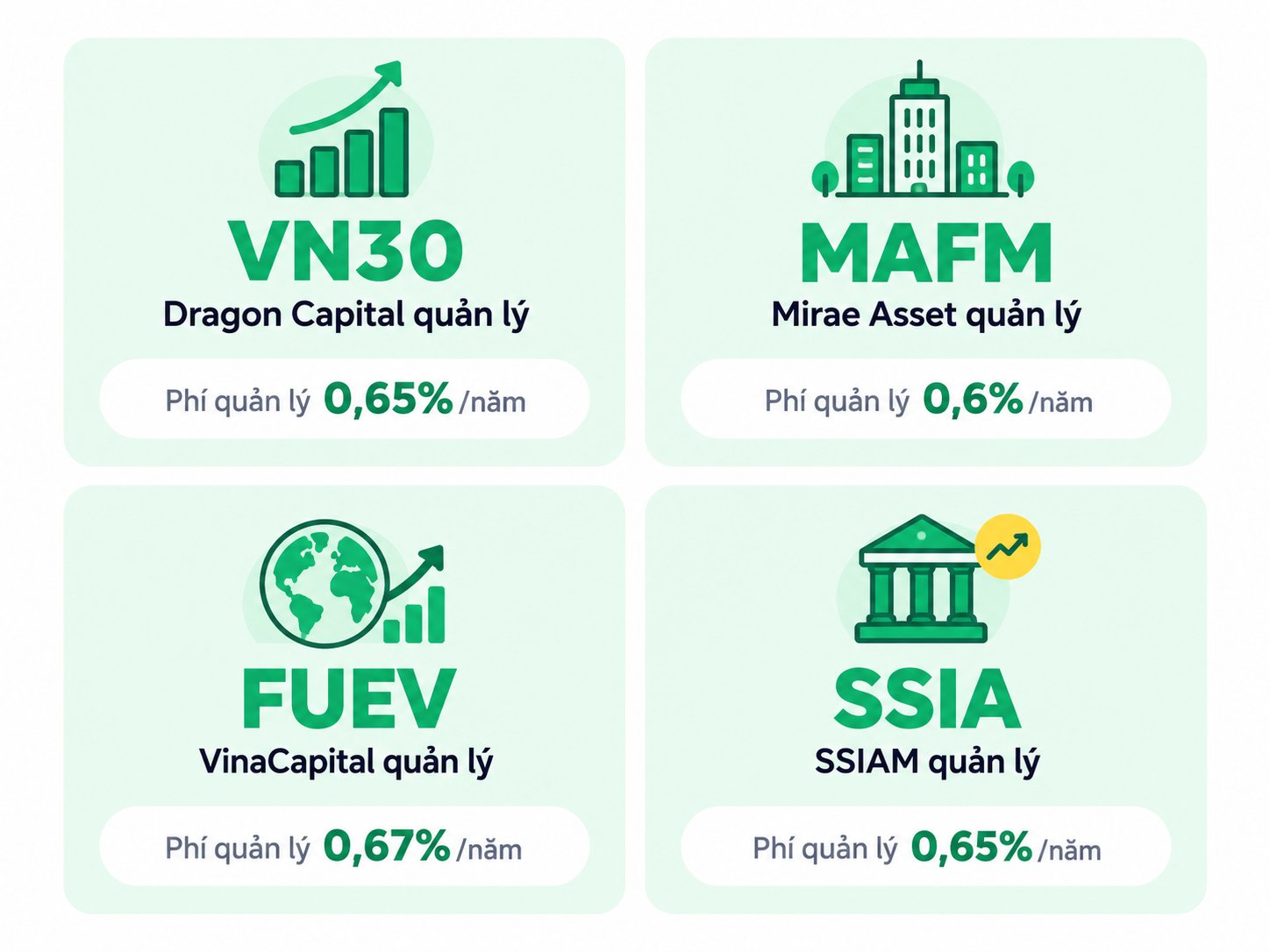 4 quỹ ETF phổ biến tại Việt Nam cho người mới đầu tư 4 quỹ ETF phổ biến tại Việt Nam cho người mới đầu tư