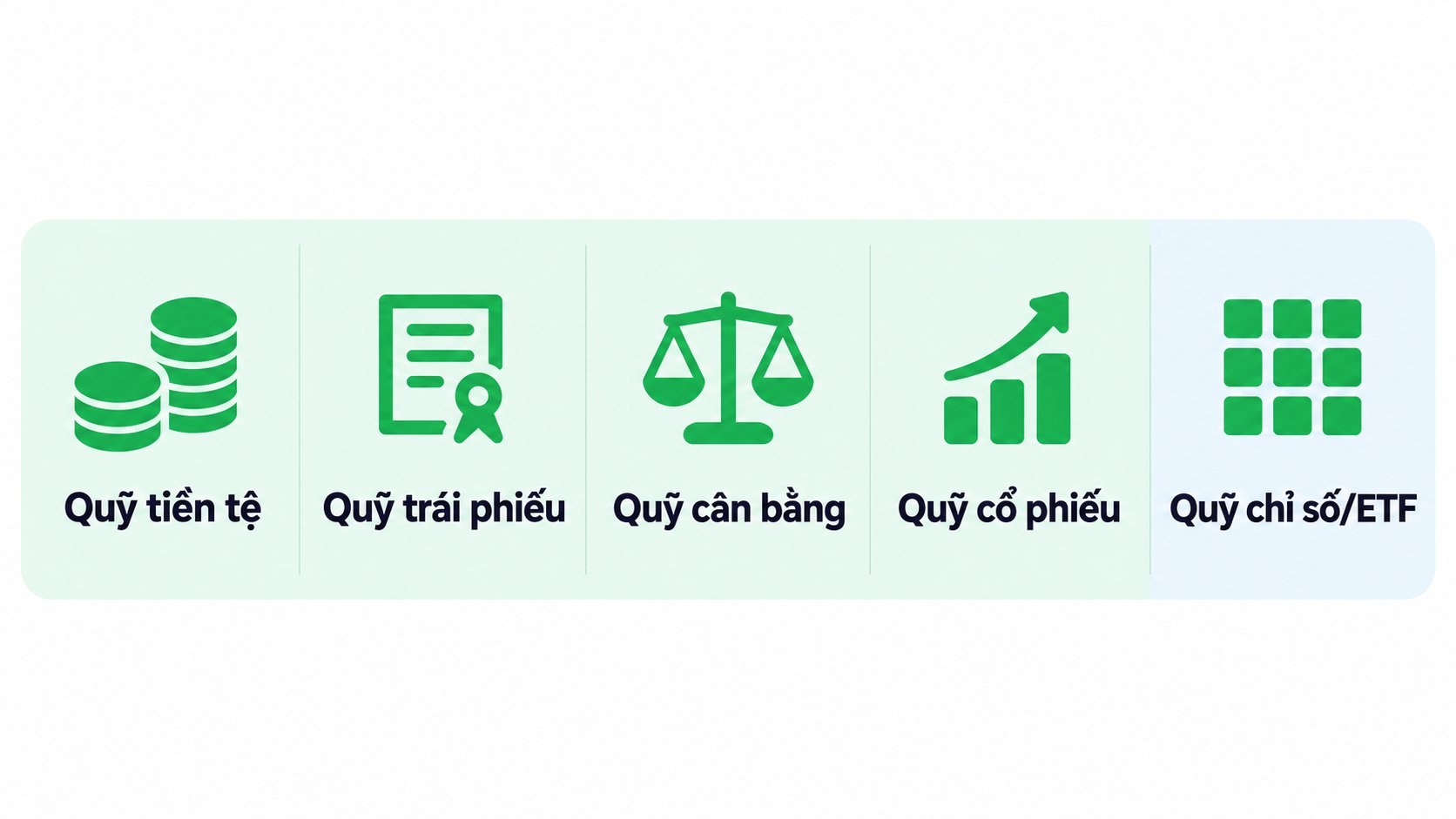 Bảng phân loại chứng chỉ quỹ theo mục tiêu đầu tư Bảng phân loại chứng chỉ quỹ theo mục tiêu đầu tư