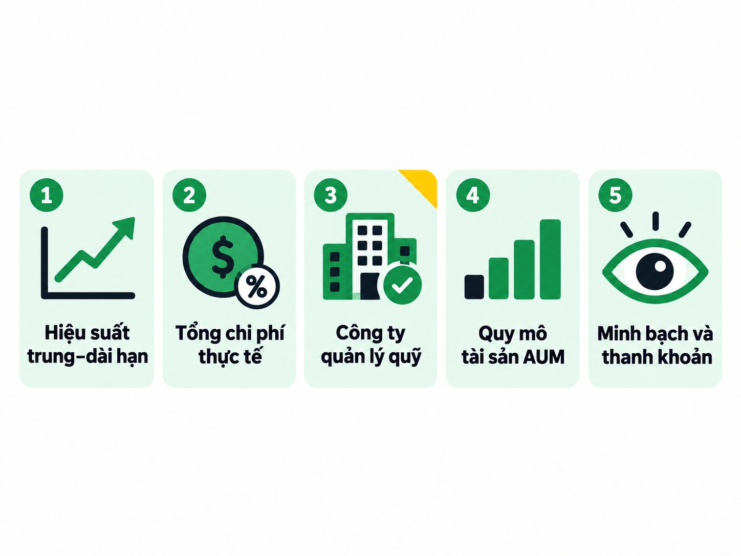 5 tiêu chí đánh giá chứng chỉ quỹ trước khi mua 5 tiêu chí đánh giá chứng chỉ quỹ trước khi mua